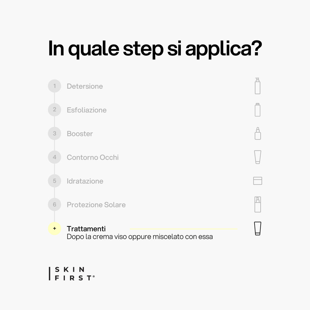 Infografica Step Routine Skincare e Protocollo : Olio Viso_Trattamenti_carousel_pdp
